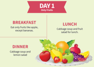 Continuous Dieting Is Not Efficient: Take Breaks in Order to Maximize Your Weight Loss