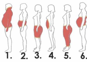 How To Burn The Most Common 6 Types Of Body Fat