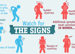 What Are the Signs of Heart Disease?