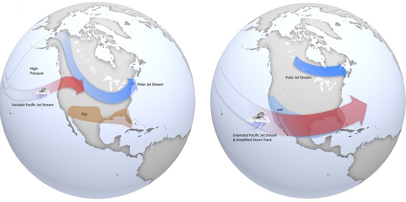 El Nino And La Nina Frequency Of Appearance Is Influenced By The Pacific Decadal Oscillation