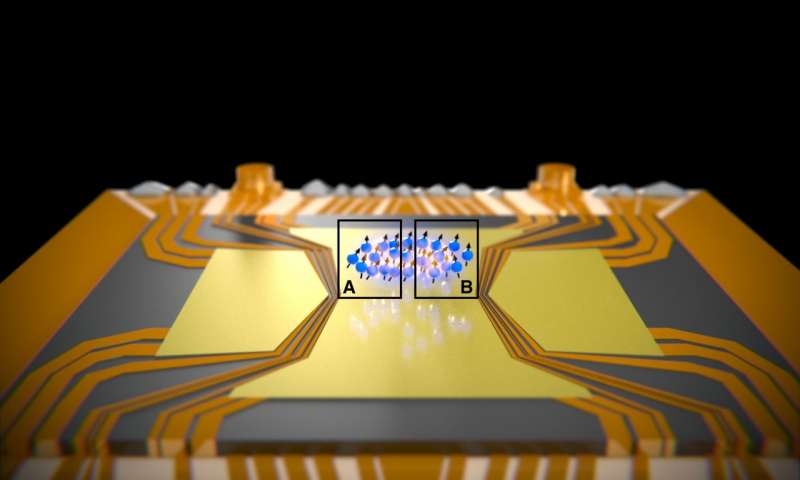 Einstein-Podolsky-Rosen Paradox Of Quantic Mechanics Has Been Observed For The First Time