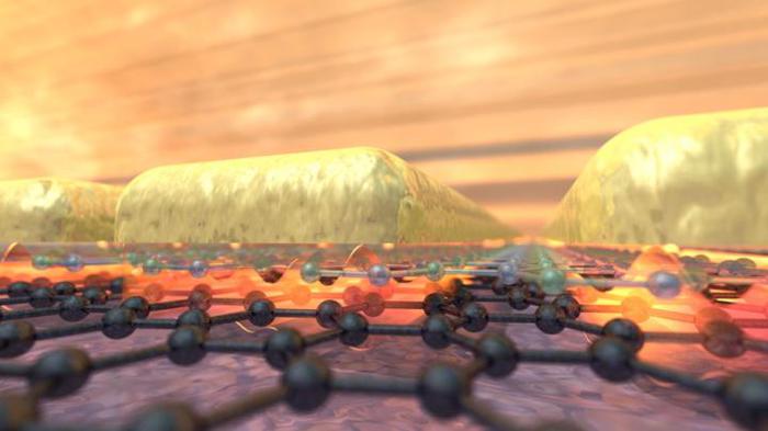 Light Was Trapped In Graphene During An Experiment, Proving, Once Again, The Bright Future Of This Material