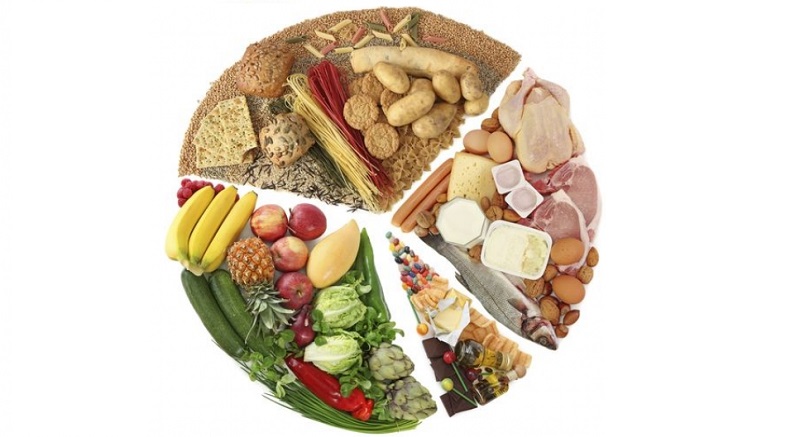 Dissociated Diets Are Undermined By Scientific Evidence And Cataloged As Ineffective For Weight Loss