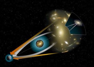 Einstein’s Theory Of General Relativity Confirmed On A Galactic Scale