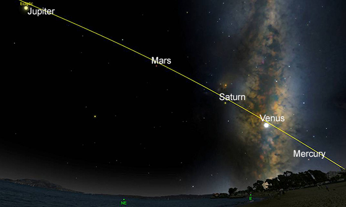 You Will Be Able to See Venus, Jupiter, Mars, Saturn and Mercury Without a Telescope