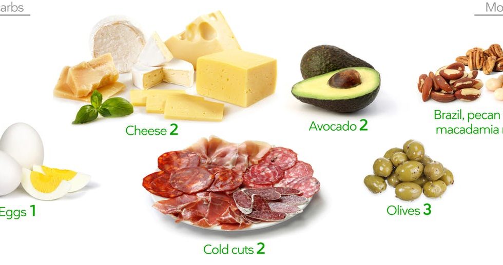 The Best Keto Snacks in 2019