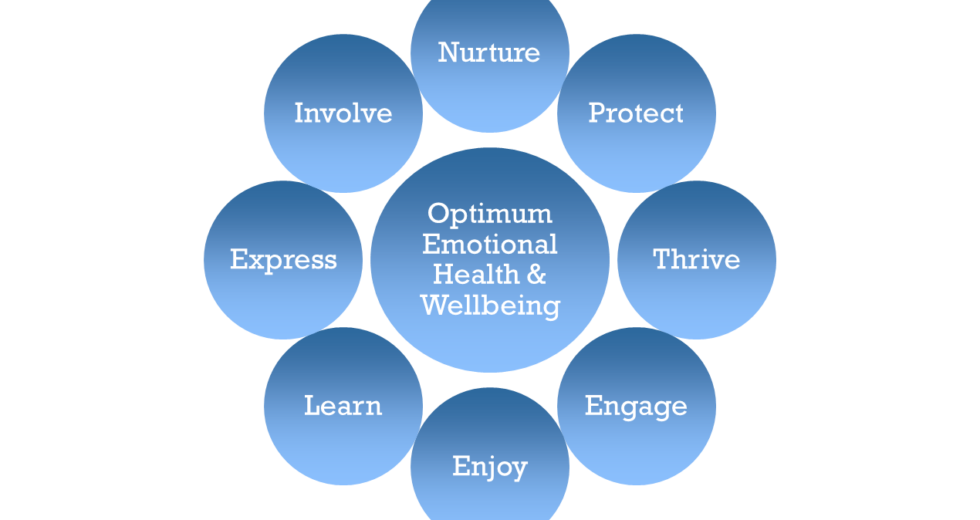 Three key steps to mental wellbeing