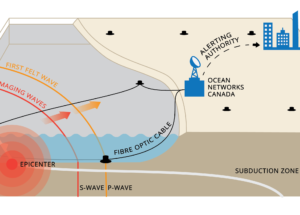 Scientists Are Preparing the Development of Earthquake Forecast Systems