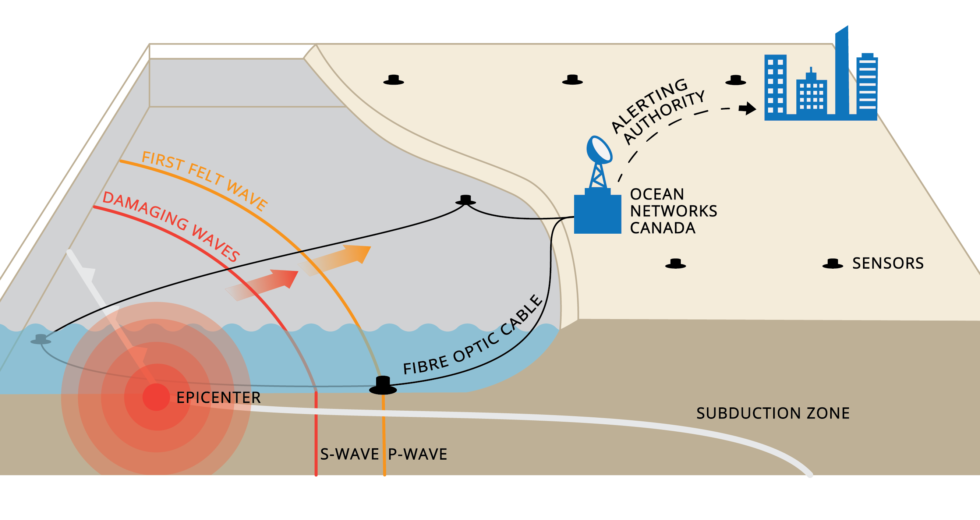 Scientists Are Preparing the Development of Earthquake Forecast Systems