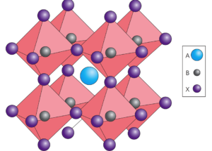 Research Shows Regular Perovskite To Superfluoresce At Increased Temperatures