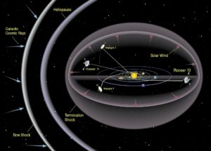 NASA’s Voyager 1 Sends Unusual Data Back to Earth
