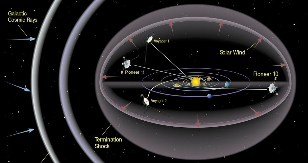 NASA’s Voyager 1 Sends Unusual Data Back to Earth