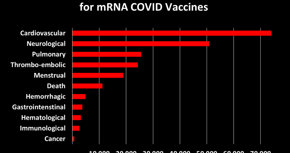 Just In: CDC Releases Its VAERS Safety Analyses for COVID Vaccines via FOIA