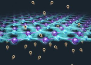 Welcome To The Revolution Of Renewable Energy: Graphene Proton Transport